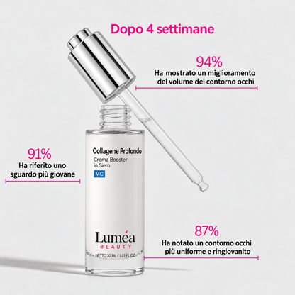 Siero Coreano al Collagene | Effetto Volume per Pelli Mature